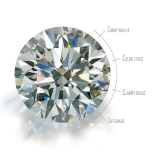 WHAT TO ASK WHEN BUYING A DIAMOND